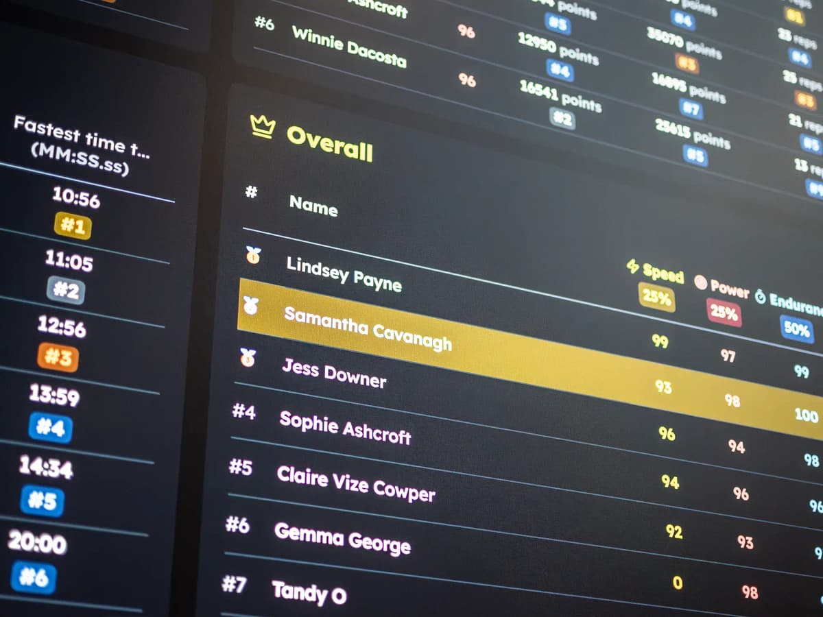 The Combat Fitness Games Live Leaderboard